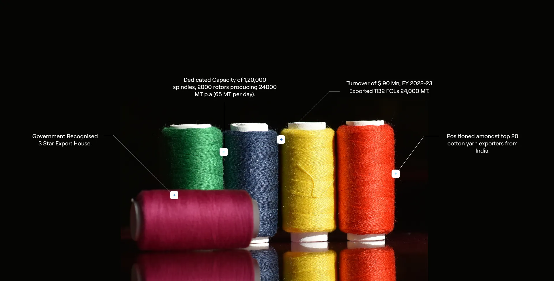best textile suppliers in india