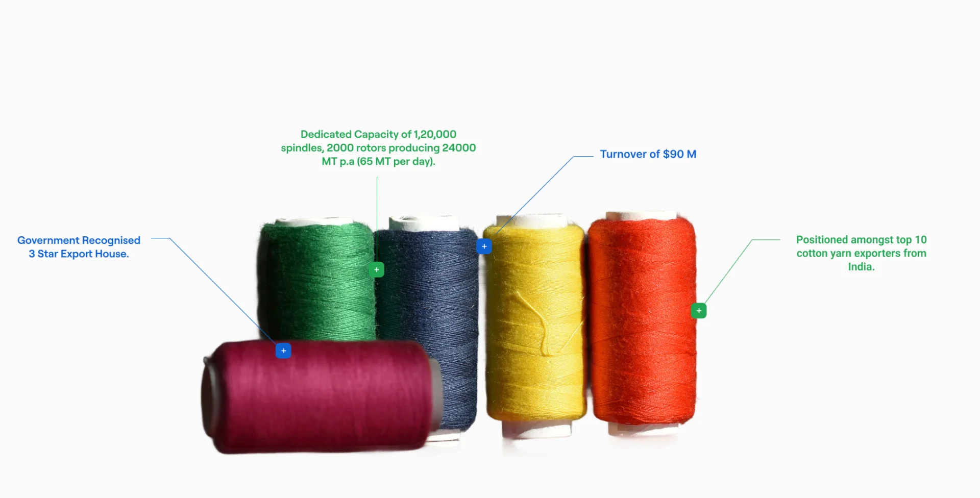 best textile suppliers in india